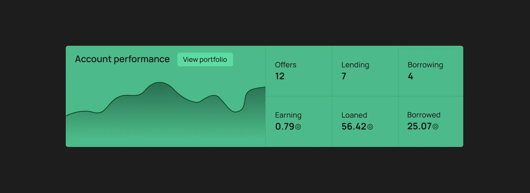 Lender Labs - Account performance detail